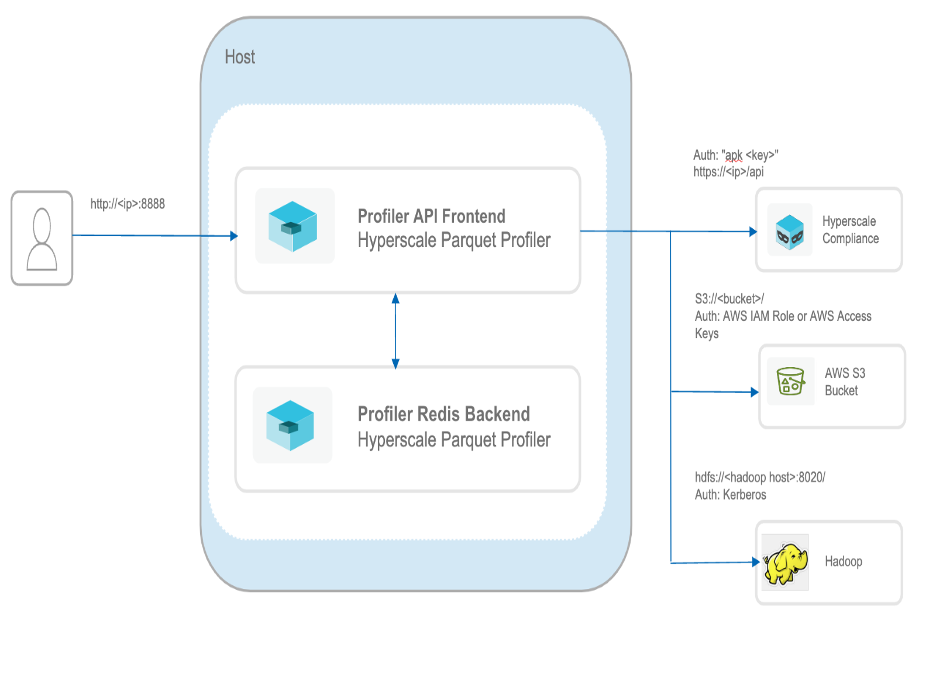 Profiler_architecture.png