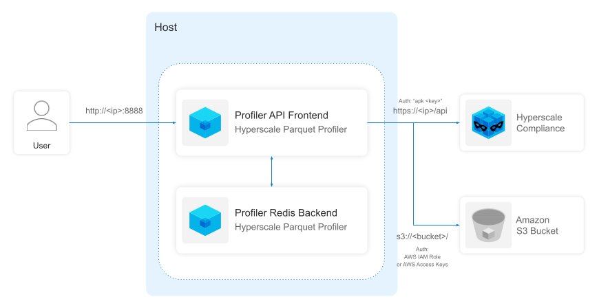 Deployment-Architecture.png